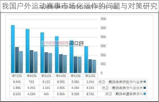 我国户外运动赛事市场化运作的问题与对策研究