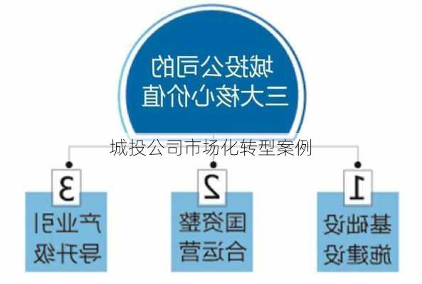 城投公司市场化转型案例