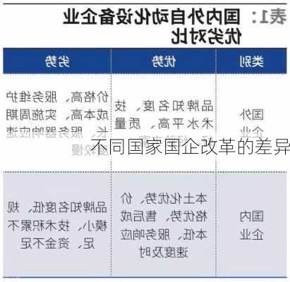 不同国家国企改革的差异