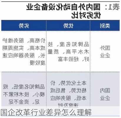 国企改革行业差异怎么理解