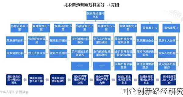 国企创新路径研究