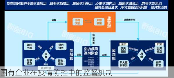 国有企业在疫情防控中的监督机制