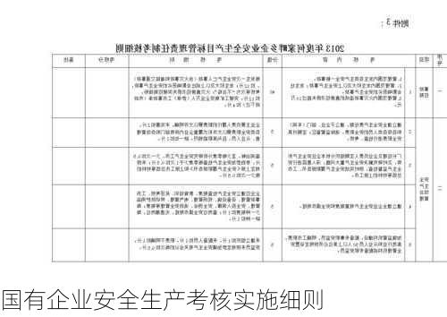 国有企业安全生产考核实施细则