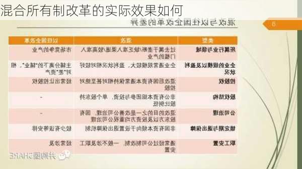 混合所有制改革的实际效果如何