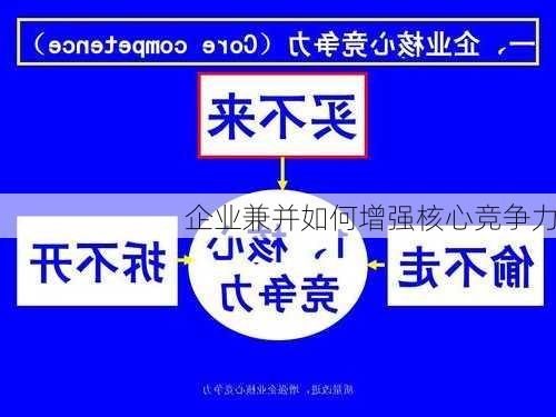 企业兼并如何增强核心竞争力