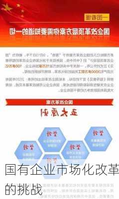 国有企业市场化改革的挑战