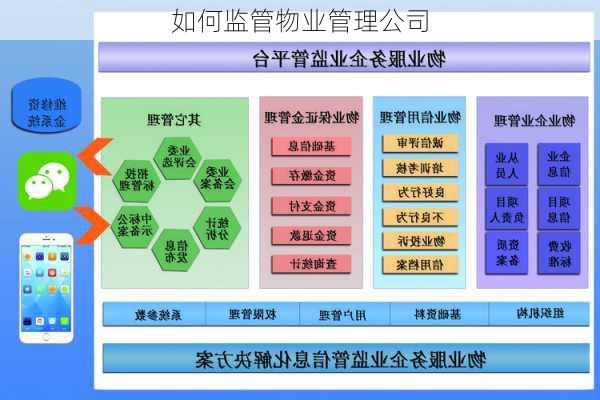 如何监管物业管理公司