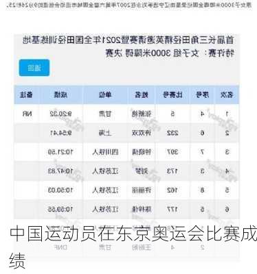 中国运动员在东京奥运会比赛成绩