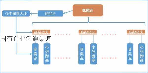 国有企业沟通渠道