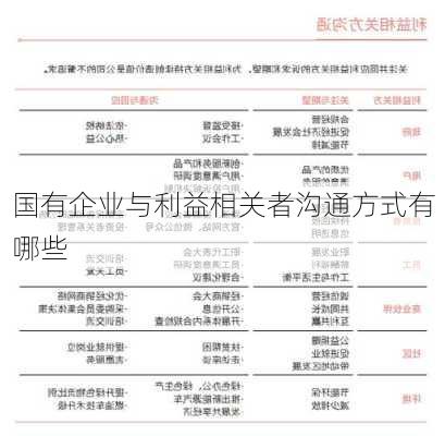 国有企业与利益相关者沟通方式有哪些