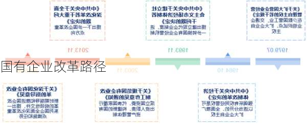 国有企业改革路径