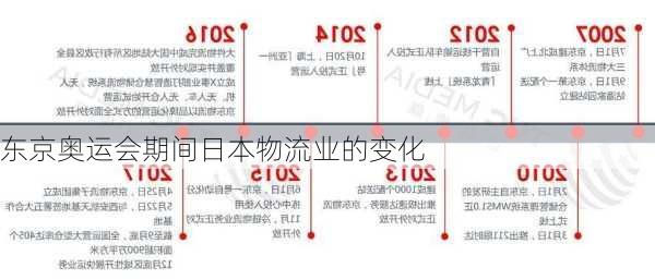 东京奥运会期间日本物流业的变化