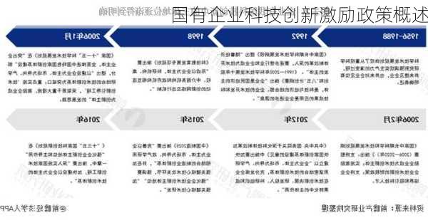 国有企业科技创新激励政策概述