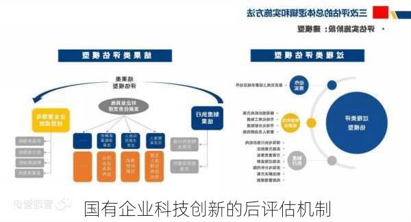 国有企业科技创新的后评估机制