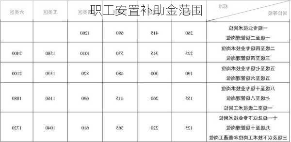 职工安置补助金范围