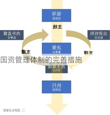 国资管理体制的完善措施