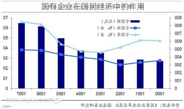 国有企业在国民经济中的作用