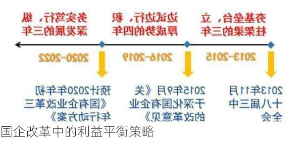 国企改革中的利益平衡策略