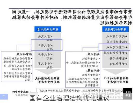 国有企业治理结构优化建议