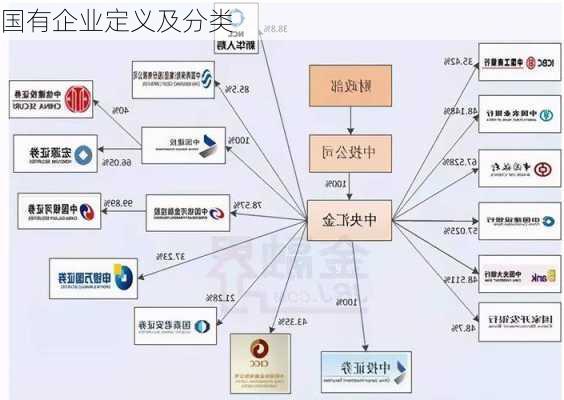 国有企业定义及分类