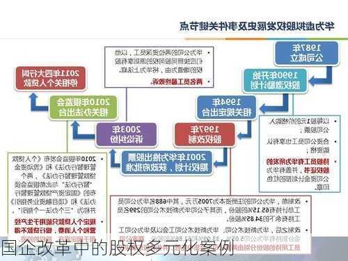 国企改革中的股权多元化案例