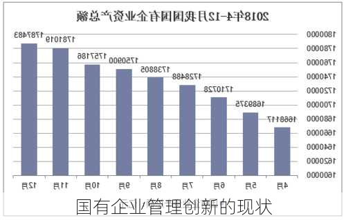 国有企业管理创新的现状