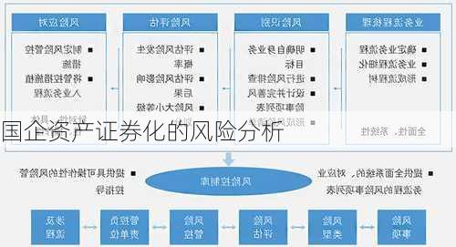 国企资产证券化的风险分析