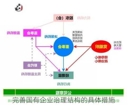 完善国有企业治理结构的具体措施