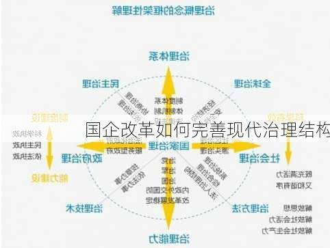 国企改革如何完善现代治理结构