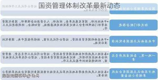 国资管理体制改革最新动态