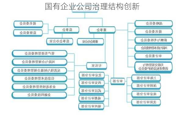 国有企业公司治理结构创新