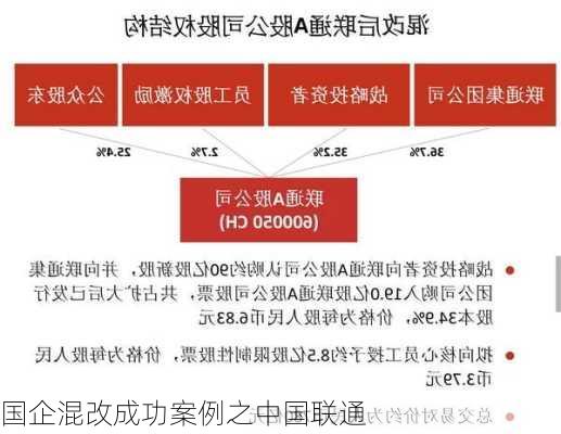 国企混改成功案例之中国联通