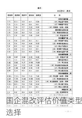 国企混改评估价值类型选择