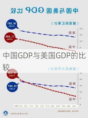 中国GDP与美国GDP的比较