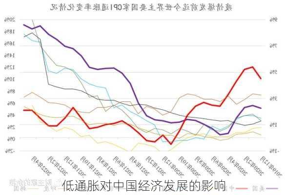 低通胀对中国经济发展的影响