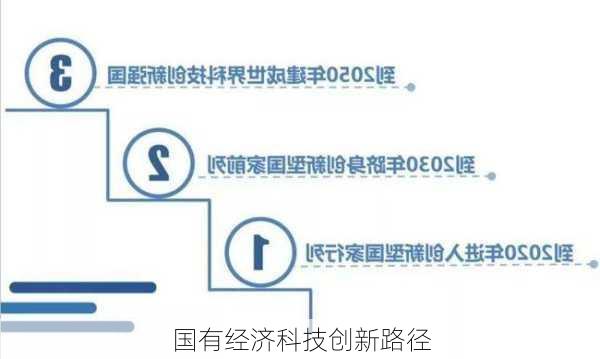 国有经济科技创新路径