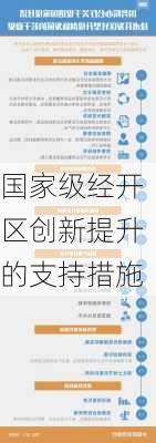 国家级经开区创新提升的支持措施