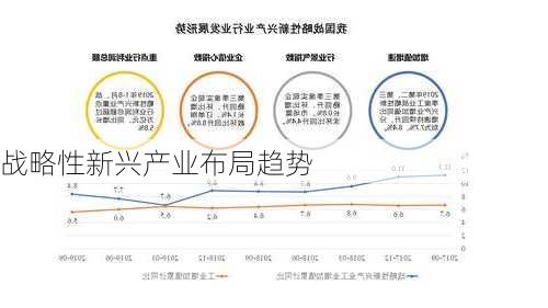 战略性新兴产业布局趋势