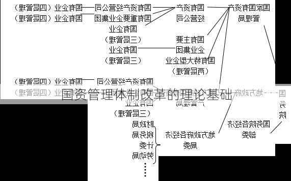 国资管理体制改革的理论基础