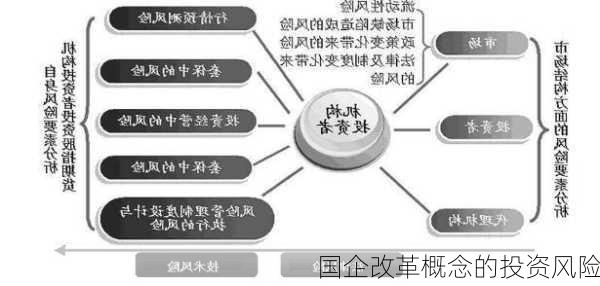 国企改革概念的投资风险