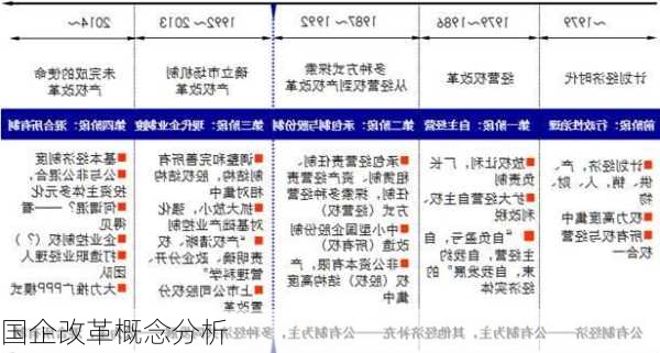 国企改革概念分析