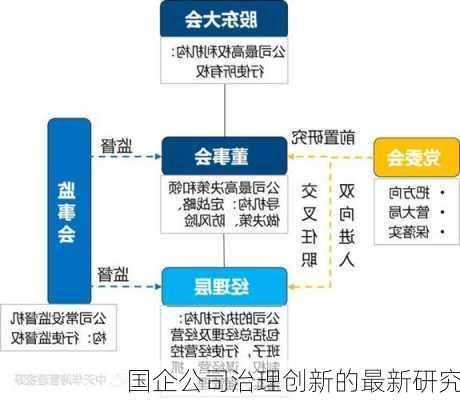 国企公司治理创新的最新研究