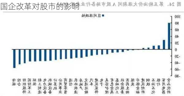 国企改革对股市的影响