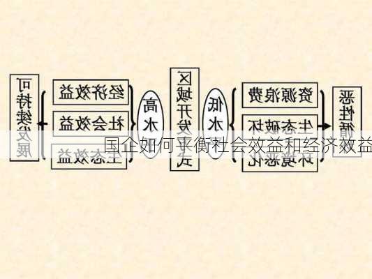 国企如何平衡社会效益和经济效益