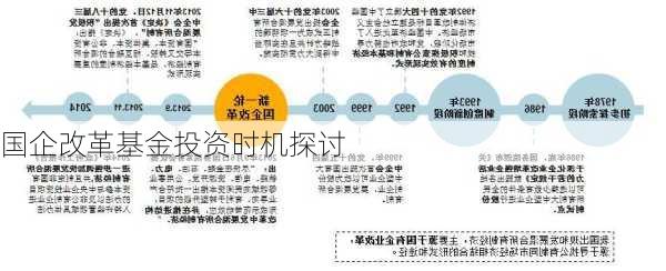 国企改革基金投资时机探讨