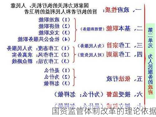 国资监管体制改革的理论依据