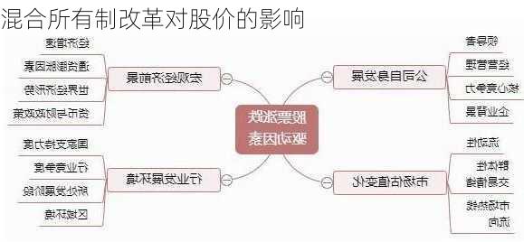 混合所有制改革对股价的影响