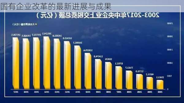 国有企业改革的最新进展与成果