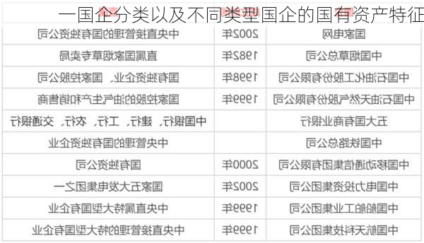 一国企分类以及不同类型国企的国有资产特征