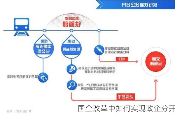 国企改革中如何实现政企分开